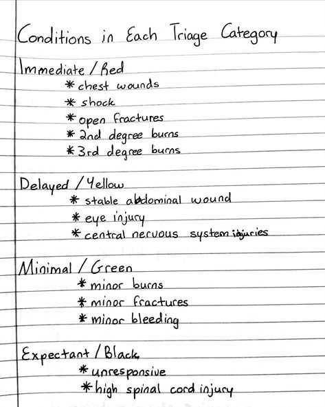 Conditions in Each Triage Category Pharmacology Nursing Notes, Health Science Notes, Future Surgeon, Nursing School Prep, Study Tricks, Triage Nursing, Medicine School, Emt Study, Medical Terminology Study