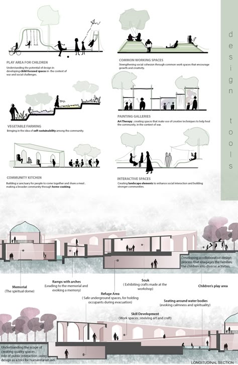 UNI | Project Thesis Panels Architecture, Architecture Thesis Project, Concept Plan Architecture, Concept Architecture Ideas Sketch, Urban Design Sketch, Design Concept Architecture, Concept Diagrams, Urban Design Project, Social Architecture