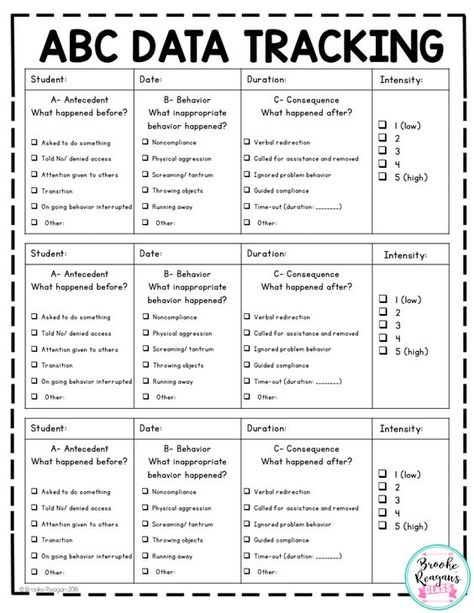 Behavior Tracking, Behavior Plans, Super Organized, Behaviour Strategies, Behavior Interventions, Data Tracking, Classroom Behavior Management, Behaviour Management, School Social Work