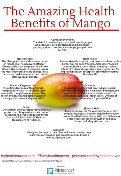 , Mango Ideas, Spice Benefits, Benefits Of Mango, Fruits Benefits, In Defense Of Food, Mango Health Benefits, Fruit Facts, Mango Benefits, Integrative Nutrition Health Coach