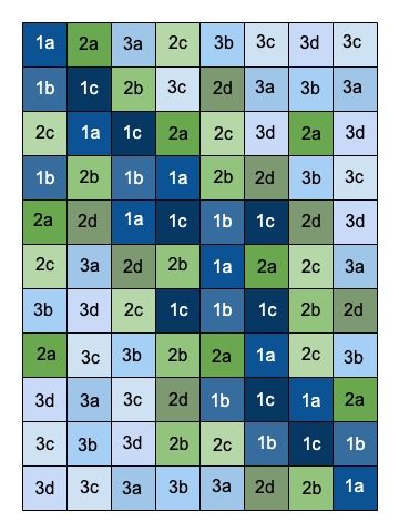 A layout for a simple squares quilt pattern. This baby sized simple squares quilt is made in navy, green and light blue fabrics and can be easily sewn in a day. A modern, simple quilt pattern using 5 inch squares. Quilt Patterns Using Squares, Blue And Green Quilt, Simple Quilt Pattern, Squares Quilt Pattern, Monochromatic Quilt, Blue Quilt Patterns, Baby Boy Quilt Patterns, Baby Quilt Patterns Easy, Green Quilts