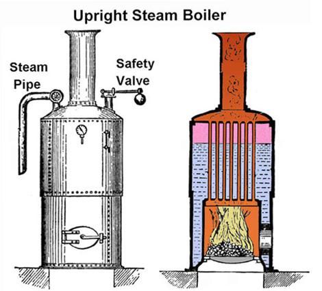 small steam engine for a model boat. | MIG Welding Forum Engine Diagram, Steam Engine Model, Engineering Notes, Solar Power Energy, V Engine, Steam Boiler, Water Tube, Mig Welding, Hot Water System