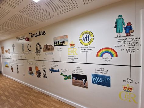 Visual Timeline, Art Timeline, History Wall, Memory Wall, School Wall Art, School Opening, History Timeline, Teacher Toolbox, History For Kids