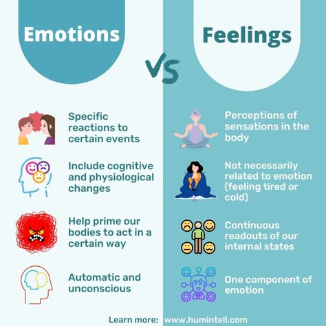 What’s the Difference Between Emotions and Feelings? List Of Emotions, Emotion Words, Conscious Awareness, Different Emotions, Feeling Hungry, Wellness Blog, Emotional Regulation, Cognitive Behavioral Therapy, Feelings And Emotions