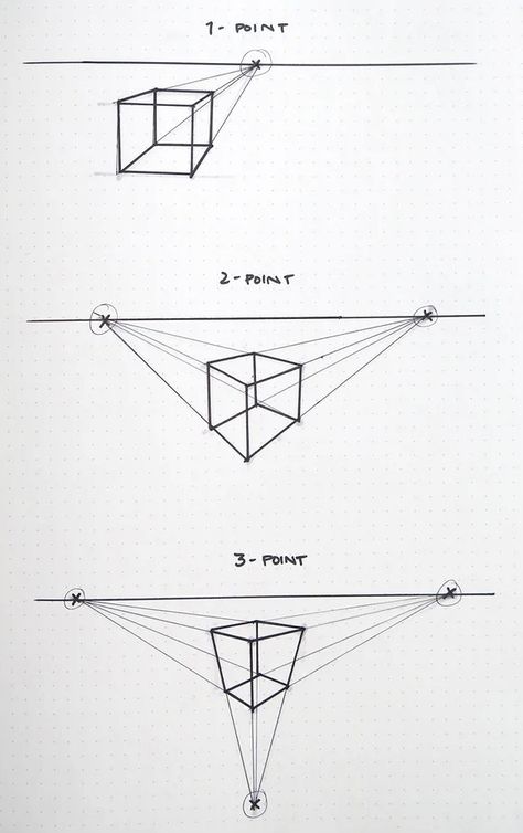 1point Perspective Object Drawing, 2 Point Perspective Practice, One Point Perspective Exercise, Point Prespective Sketches, 2 Vanishing Point Drawing, Extreme Perspective Drawing, Prespective Sketches Tutorial, Drawing Angles Perspective, 1 Pt Perspective Drawing