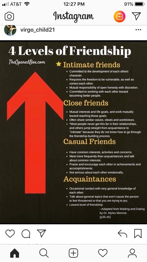 Levels of Friendships Levels Of Relationships, Stages Of Friendship, Different Type Of Friends, Friendship Standards, Levels Of Friendship Pyramid, Friendship Qualities, Rules In Friendship, Levels Of Friendship, Friendship Boundaries