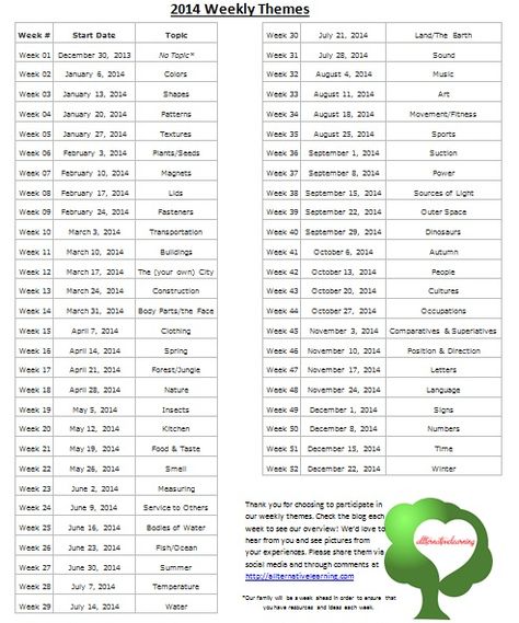 Pre-school and tot-school learning theme calender printable | ALLterNATIVElearning.com Homeschool Weekly Planner, Daycare Curriculum, Weekly Themes, Daycare Themes, Toddler Lessons, Homeschool Lessons, Lesson Plans For Toddlers, School Learning, Curriculum Planning