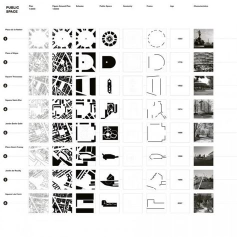 Urban Diagram, Site Analysis Architecture, City Pattern, Cv Inspiration, Urban Analysis, Infographic Map, Architecture Presentation Board, Architecture Concept Diagram, Site Analysis