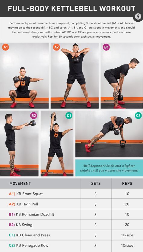 Full Body Kettlebell Workout for 'Bell Beginners #kettlebell #workout #fitness @greatist Full Body Kettlebell, Full Body Kettlebell Workout, Workout Fat Burning, Kettlebell Cardio, Kettlebell Circuit, Kettlebell Workouts, Beginner Workouts, Build Muscle Fast, Kettlebell Training