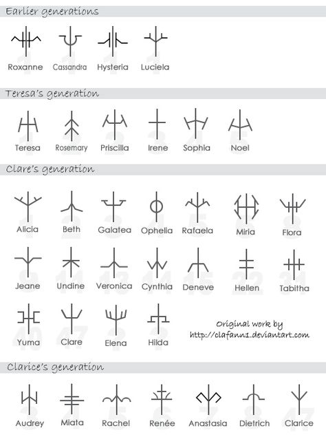 The Claymore Symbols by ClaFanN1 on DeviantArt Claymore Symbols, Clare Claymore, Claymore Anime, Geometric Tattoo Meaning, Small Geometric Tattoo, Sigil Tattoo, Tattoo Meanings, Manga Tattoo, Symbol Tattoo