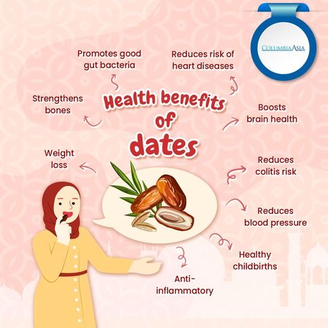 What Are Dates Good For, Benefits Of Dates Fruit, Benefits Of Medjool Dates, Dates Nutrition Facts, Dates Health Benefits, Medjool Dates Benefits, Benefits Of Cranberry Juice For Women, Dates Benefits For Women, Date Health Benefits