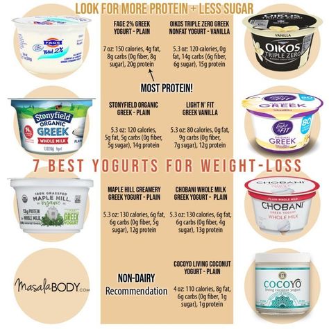 Best Yogurt For Probiotics, Best Yogurt For Gut Health, Yogurt Calories, Low Calorie Yogurt, Healthy Yogurt Brands, Best Greek Yogurt, Yogurt Brands, Best Cereal, Vegetarian Protein Sources