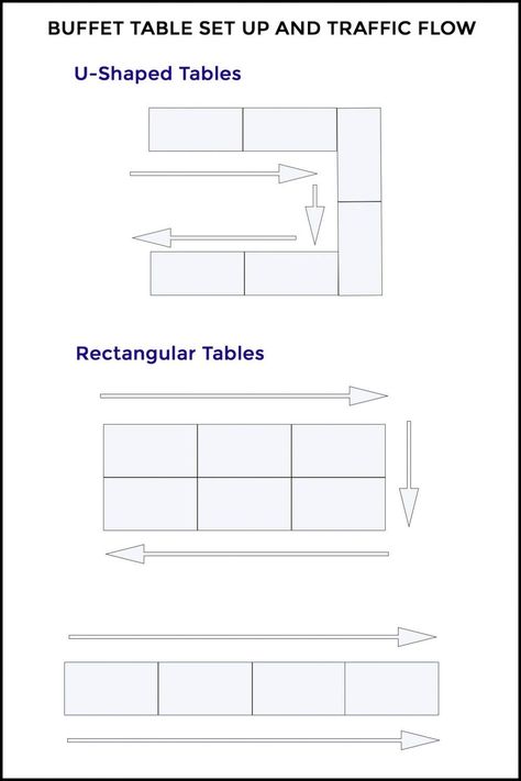 These tips for how to set up a buffet are awesome! Learn the best serving dishes to use, the table layouts that work the best and what shouldn't be on the buffet tables to make the buffet go smoothly for your party, event or wedding dinner #entertainingdiva   #partyplanningtips #winterwonderlandorwhiteparty Birthday Party Buffet Table Decor, Buffet Table Layout, Food Table Set Up For Party Layout, Table Setup For Party Layout, Party Set Up Ideas Layout, Catering Buffet Presentation, Table Set Up For Party Layout, Buffet Table Arrangement, Buffet Tablescapes