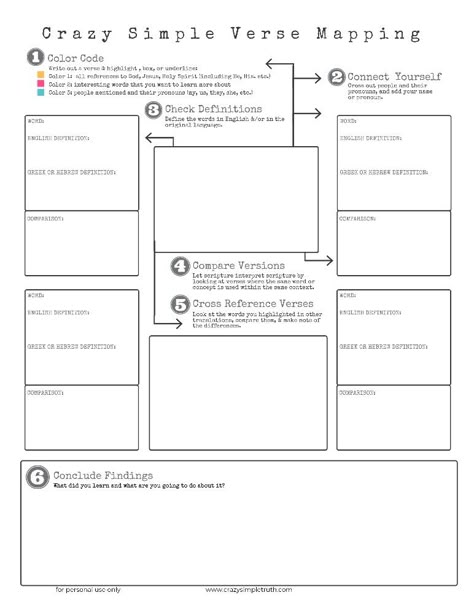 Verse Mapping For Beginners, Scripture Mapping, Bible Study Worksheet, Bible Study Template, Journaling Tips, Bible Mapping, Scripture Writing Plans, Verse Mapping, Scripture Writing