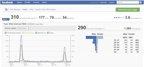 Basics of Facebook analytics Facebook Analytics, Facebook Users, Small Business Ideas, Facebook Marketing, Business Strategy, Grow Business, Social Media Manager, Business Ideas, Business Marketing