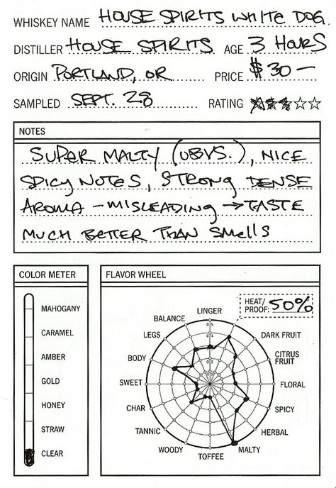 Whiskey Includes Traits in flavor wheel Coffee Flavor Wheel, Whiskey Tasting Sheet, Fermented Juice, Flavor Wheel, Whiskey Tasting Party, Bar Layout, Tea Blending, Coffee Bean Shop, Coffee Study