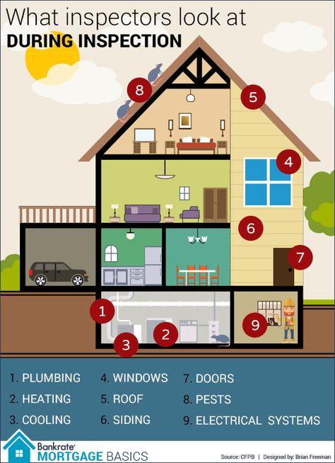 Buying First Home, Buying Your First Home, Buying A Home, Home Buying Process, Home Buying Tips, Home Selling Tips, Home Inspector, Home Inspection, Selling Your House