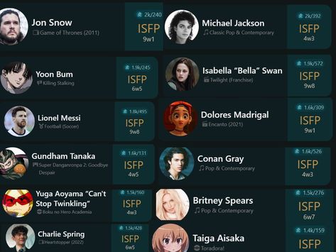 Isfp Celebrities, Isfp Character, Mbti Personality, Personality Type, Personality Types, Mbti, Lost, Celebrities