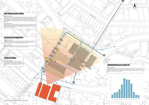 This is a site analysis diagram that demonstrates opportunities and constraints in the site right at the opposite of Man Mo temple in Hong Kong. Site Analysis Diagram, Site Opportunities Diagram, Sunlight Analysis Architecture, Sun Analysis Architecture Diagram, Wind Direction Site Analysis, Wind Analysis Architecture Diagram, Analysis Diagram, Site Analysis, Architecture Collage