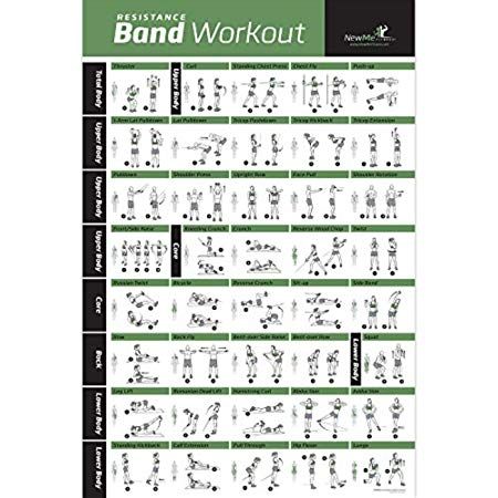 Amazon.com : STOTT PILATES Wall Chart - Advanced Matwork : Fitness Charts And Planners : Sports & Outdoors Bruce Lee Abs, Exercise Poster, Band Workouts, Power Walking, Gym Poster, Push Up Workout, Workout Training Programs, Workout Posters, Resistance Band Workout