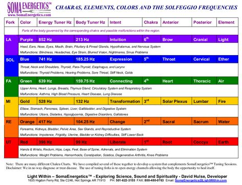 Solfeggio Frequencies Chart, Chakras Elements, Chakra Healing Meditation, Solfeggio Frequencies, Preschool Music, Colour Theory, Sleep Remedies, Emergency Medicine, Healing Meditation