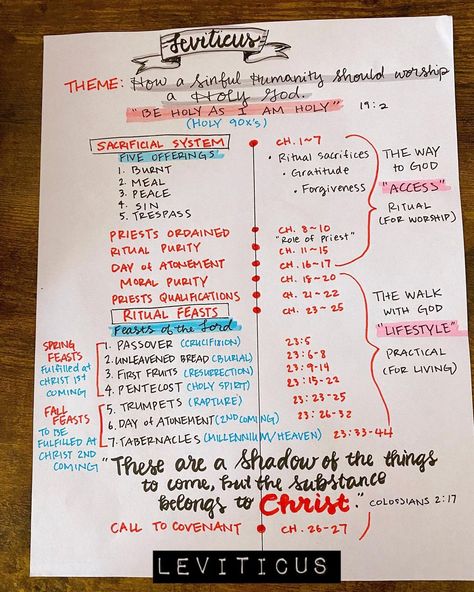 @ilove_bible shared a photo on Instagram: “Leviticus tends to be a bit intimidating or even boring for some people... remember that every book in the Bible points to Jesus! Writing…” • Nov 15, 2021 at 3:26pm UTC Book Of Leviticus Bible Study, Bible Study Leviticus, Leviticus Bible Journaling Notes, Leviticus Bible Study Notes, Leviticus Bible Study, Leviticus Bible Journaling, Journal Intro, Jesus Writing, Book Of Leviticus