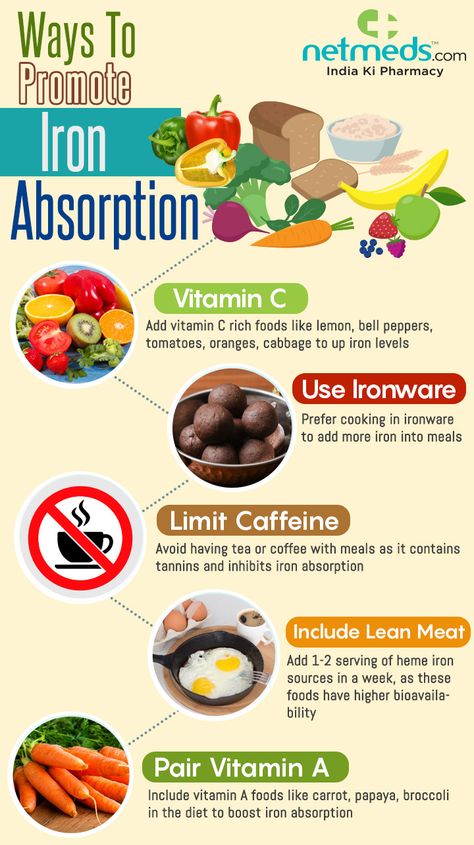 5 Foods To Enrich Iron Absorption Into The System - Infographic Food For Iron Deficiency, Iron Enriched Foods, Iron Diet, System Infographic, Iron Absorption, Vitamin A Foods, Foods With Iron, Insta Reels, Calcium Rich Foods