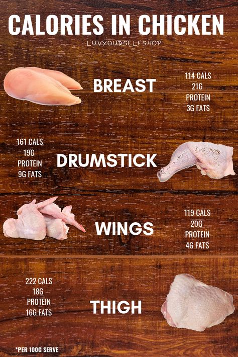 Gym Notes, Chicken Calories, Protein In Chicken, Chicken Nutrition Facts, Food Calories List, Food Calorie Chart, Increase Height Exercise, Diet Protein, Restaurant Cleaning