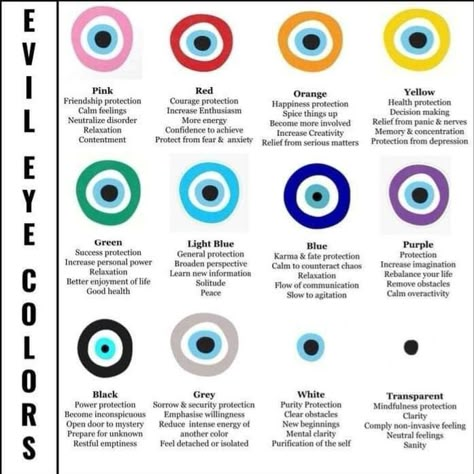 Evil Eyes Meanings, Evil Eye Types, White Evil Eye Meaning, Evil Eye Color Meaning Chart, Bracelet Color Meanings, Evil Eye Color Meaning, Evil Eye Purple, Evil Eye Necklace Beaded, Evil Eye Colors