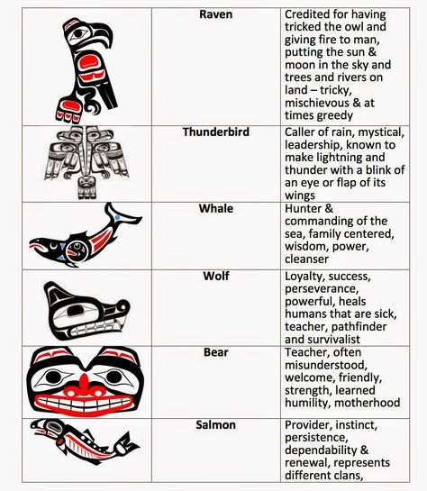 5th Grade This year in social studies our focus in the United States history and geography: Making a New Nation. Our first unit of stud... Salish Tattoo Native American, Northwest Tattoo Ideas, Northwest Indian Art, Pnw Native American Art, Pacific Northwest Native American Art, Coast Salish Tattoo, First Nations Art For Kids Canada, Alaska Native Art, First Nations Tattoo