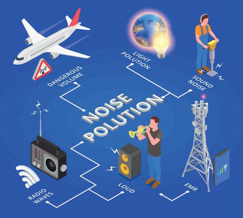 Noise Pollution Isometric Flowchart Noise Pollution Pictures, Noise Pollution Illustration, Noise Pollution Images, Noise Pollution Drawing, Radioactive Pollution, Pollution Project, Sound Pollution, Pollution Pictures, Noise Pollution