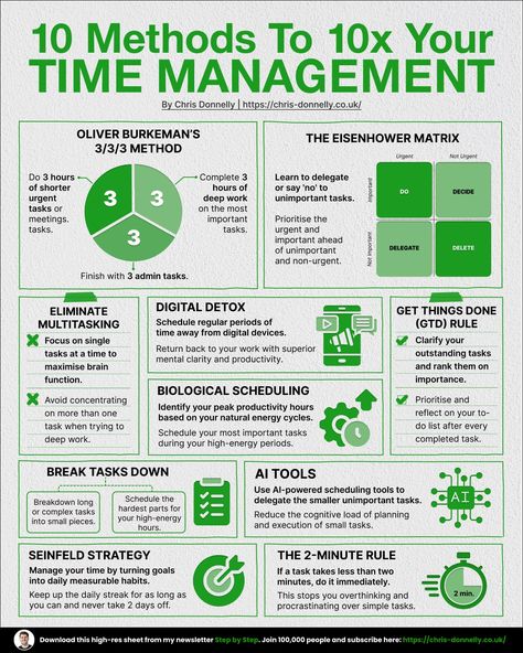 Chris Donnelly on LinkedIn: 10 methods to 10x your time management.

Learn the techniques that will… | 328 comments Time Management Activities, Post Linkedin, Good Leadership Skills, Eisenhower Matrix, Work Productivity, Leadership Management, Digital Detox, You Better Work, Business Infographic