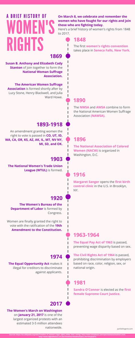 Womens Rights Movement, Feminist Club Activities, Feminists In History, Women In History Inspirational, Women Rights Ideas, Women’s History Month, Great Women In History, History Topics, 8th Grade History