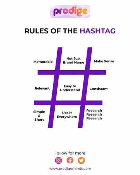 RULES OF HASHTAG"#" #prodigeminds #socialmediaagency #seo #digitalmarketing #hashtag Make Sense, Brand Names, Digital Marketing, How To Memorize Things, Social Media