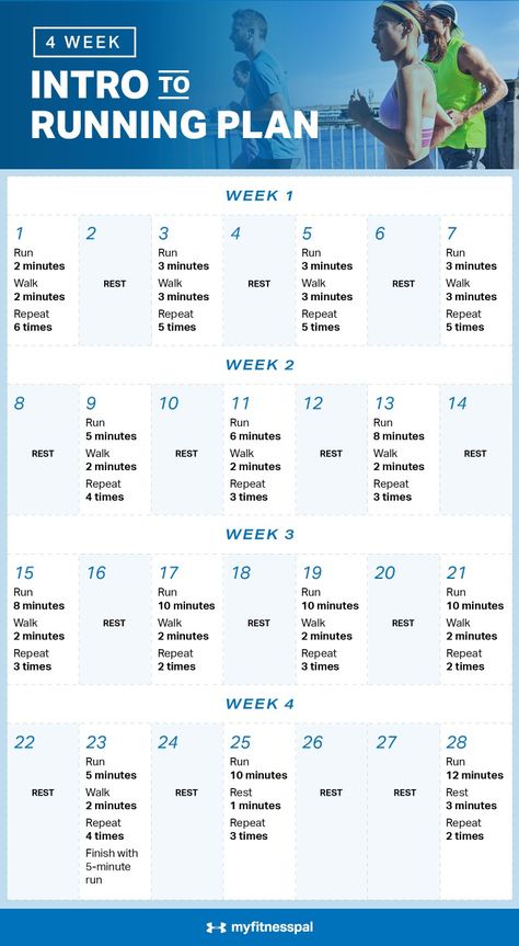 Walk To Run 5k Plan, 30 Day Running Plan, 30 Day Beginner Running Plan, Running Walking Intervals, 5km Training Plan 4 Weeks, Getting Back Into Running Plan, Daily Running Plan, Treadmill Running Plan, 20 Minute Running Workout