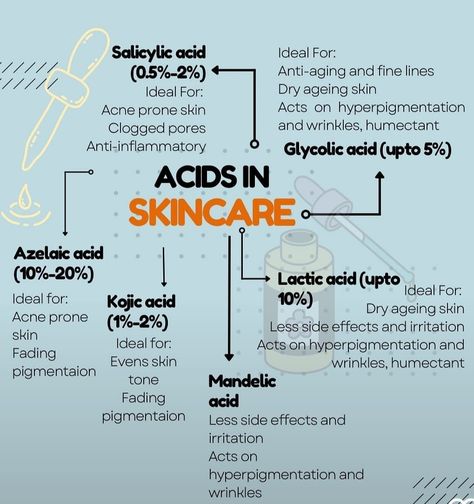 Amount of acids used on skin matters alot!! Cosmetology Theory, Azaleic Acid, Facial Business, Cosmetics Laboratory, Regular Skin Care Routine, Men Skincare, Facial Routine Skincare, Acne Hyperpigmentation, Esthetician Marketing