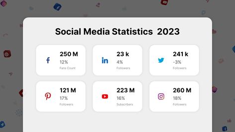 Instagram Statistics, Social Media Metrics, Social Media Statistics, Infographic Powerpoint, Slide Design, Presentation Slides, Infographic Design, Statistics, Social Media Platforms