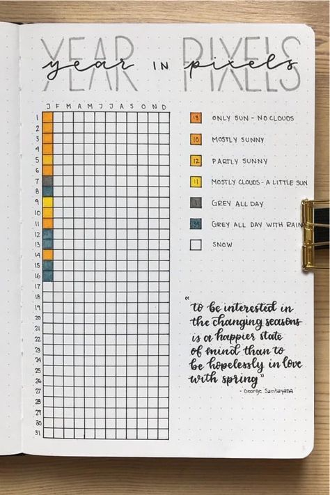 Check out these simple yearly bullet journal trackers for inspiration! #bujo #bujotracker #bulletjournal #bujospread Yearly Bujo Spreads, Bullet Journal Yearly Tracker, Saving Bullet Journal, Yearly Tracker Bullet Journal, Pixel Tracker, Bullet Journal Yearly Spread, Bullet Journal Year, Yearly Journal, Bujo Trackers