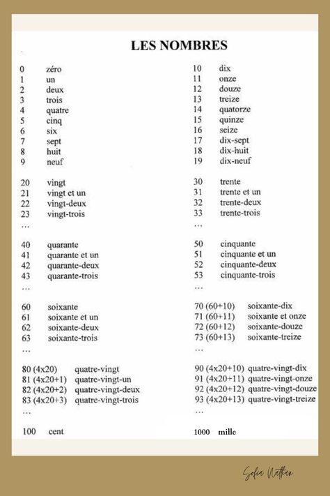 Counting In French 1-100, French Numbers 1 To 10, Counting In French, French Begginers Worksheet, French Numbers 1-100 Pronunciation, French Numbers 1-100, French Study Notes, French Alphabet Pronunciation, French Travel Phrases