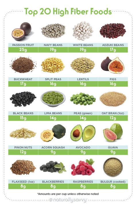 Good Fiber Foods, Best Fiber Foods, High Fiber Foods List, Fiber Foods List, Být Fit, High Fiber Vegetables, High Fiber Fruits, Fiber Fruits, Adzuki Beans