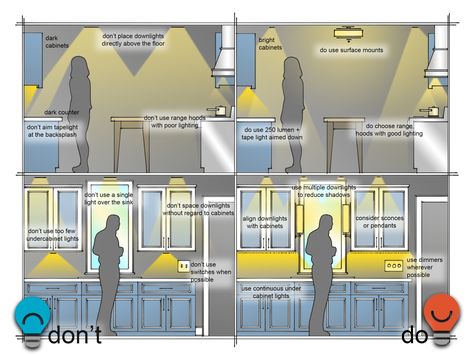 Kitchen Counter Lighting, Blitz Design, Led Tape Lighting, Home Lighting Design, Glass Front Cabinets, Indirect Lighting, Tape Lights, Lighting Design Interior, Overhead Lighting