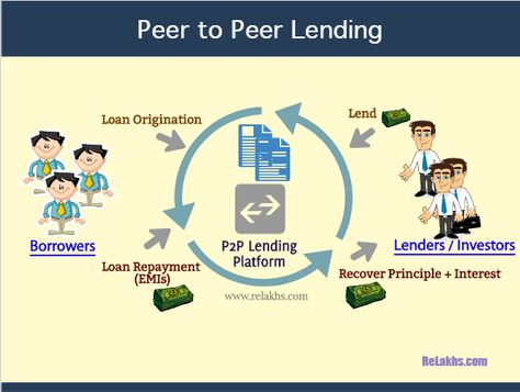 What is Peer to Peer Lending? How does it work? | RBI’s latest Guidelines on P2P Lending Platforms. 7th Grade Reading, Peer To Peer Lending, P2p Lending, Banking And Finance, Business Banking, Money Lender, Peer To Peer, Finance Plan, Thought For The Day