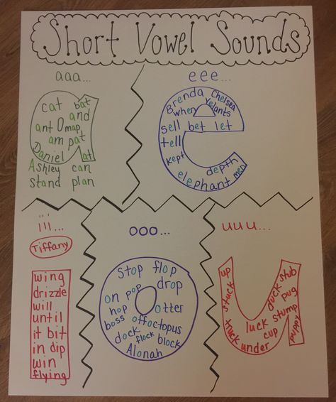 Short Vowel Sounds Anchor Chart Short Vowel Coloring Worksheet, Short Vowel Anchor Chart First Grade, Short Vowel E Activities, Short I Anchor Chart, Short Vowel Sounds Anchor Chart, Short Vowel Activities 2nd Grade, Short Vowel Sounds Activities, Vowel Sounds Anchor Chart, Short Vowel Worksheets 2nd Grade