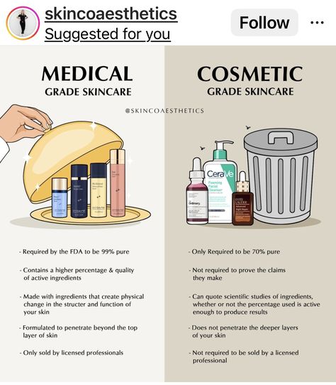 Bridal Skin Care Routine Indian, Esthetician Learning, Esthetics Education, Esthetician Office, Bridal Skin Care Routine, Esthetician Room Supplies, Beauty School Cosmetology, Esthetician Inspiration, Cosmetics Laboratory