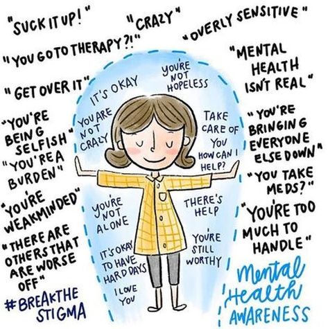 Health Awareness Poster, Mental Health Month, Mental Health Posters, Mental Health Facts, Awareness Poster, Mental Health Awareness Month, Mental Health Day, Mental Health Resources, Mental Wellbeing