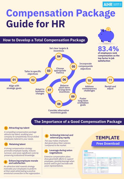 A survey reveals that 83.4% of employees consider compensation as the vital factor for their job satisfaction. Learn how to develop a competitive Compensation Strategy and craft a Total Compensation Package that resonates with a diverse workforce. Check out our guide for designing a thoughtful and appealing compensation package for talent attraction and retention.  #HR #HumanResources #Compensation #Payroll Compensation And Benefits Human Resources, Employee Survey Questions, Compensation Strategy, People Analytics, Hr Ideas, Compensation And Benefits, Human Resources Infographic, Human Resource Management System, Employee Experience