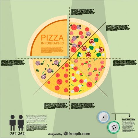 Pizza Infographic Pizza Infographic, Pizza App, Pie Graph, Dinosaur Mask, Pizza Logo, Research Poster, Pizza Design, Design Infographic, Vector Food