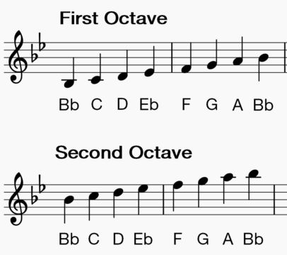 How to Play Clarinet Scales: Bb Major | Making Music Magazine Kpop Clarinet Sheet Music, Clarinet Scales, Bb Clarinet Sheet Music, Clarinet Music, Clarinet Sheet Music, Major Scale, Band Nerd, Music Magazine, Music Magazines