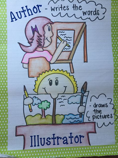 My author and illustrator anchor chart All About Books Anchor Chart, Kindergarten Reading Anchor Charts, Retell Anchor Chart Kindergarten, Authors And Illustrators Preschool, Author And Illustrator Anchor Chart, Author And Illustrator Kindergarten, Parts Of A Book Anchor Chart, Prek Anchor Charts, Preschool Anchor Charts