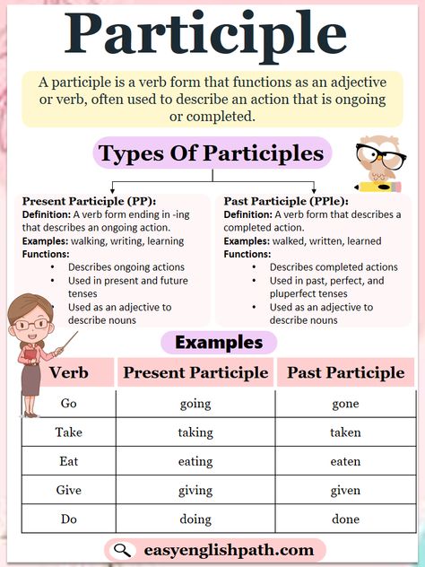 Understanding Participles in English: Types and Examples. Participles in English Grammar Participles Grammar, Cae Exam, Improve English Writing Skills, Improve English Writing, Formal English, English Grammar Test, Basic English Grammar Book, Advanced Grammar, English Grammar Notes